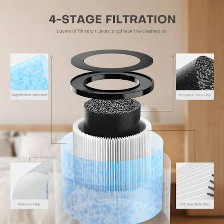 BreezaMax Replacement Filter Pack